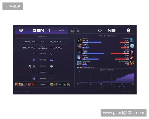 EPL S23第一阶段:游刃有余!G2 2-0 GG EPL S23第一阶段:游刃有余!G2 2-0 GG