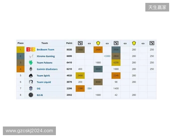 ESL One伯明翰小组赛首日结束,YB一负一平,XG两战皆平