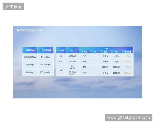 CAC 2026：抢占先机！Falcons 2-0 Legacy