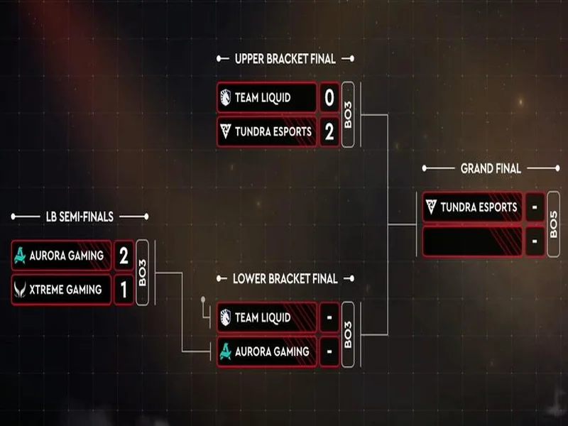又是一次第四名,XG结束DOTA2梦幻联赛S28之旅